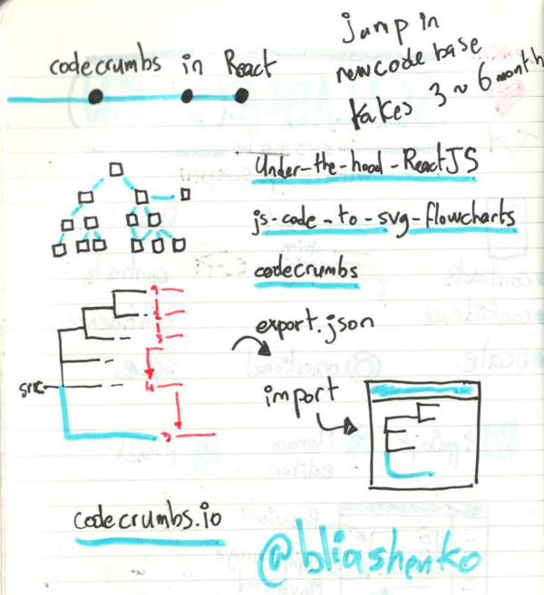 Sketch notes by [David Leuliette](https://davidl.fr/)