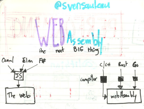 Sketch notes by [David Leuliette](https://davidl.fr/)