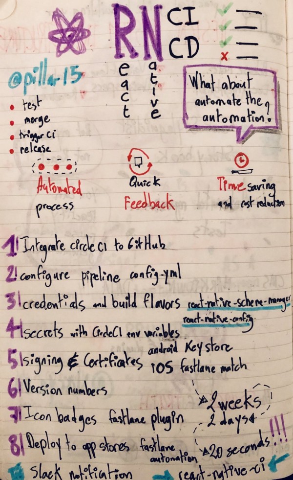 Sketch notes by [David Leuliette](https://davidl.fr)