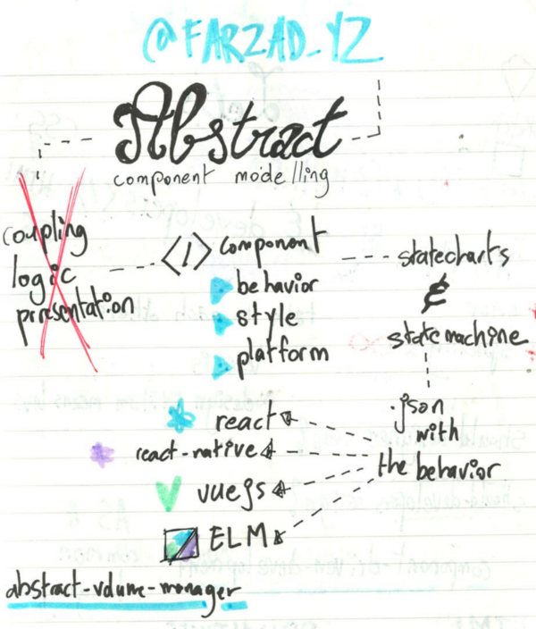 Sketch notes by [David Leuliette](https://davidl.fr)