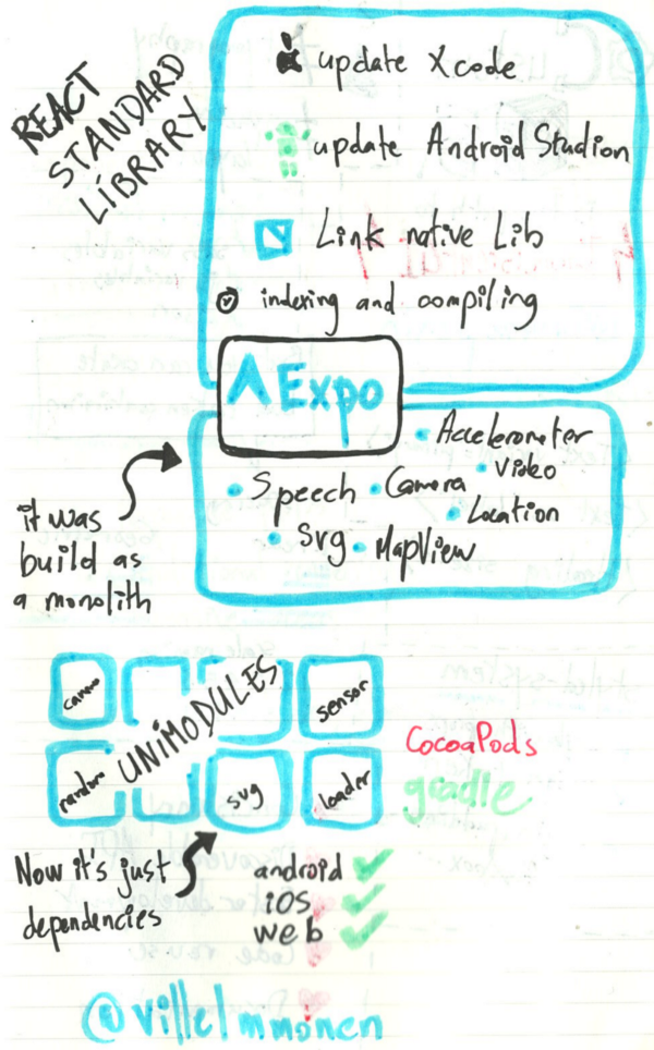 Sketch notes by [David Leuliette](https://davidl.fr/)